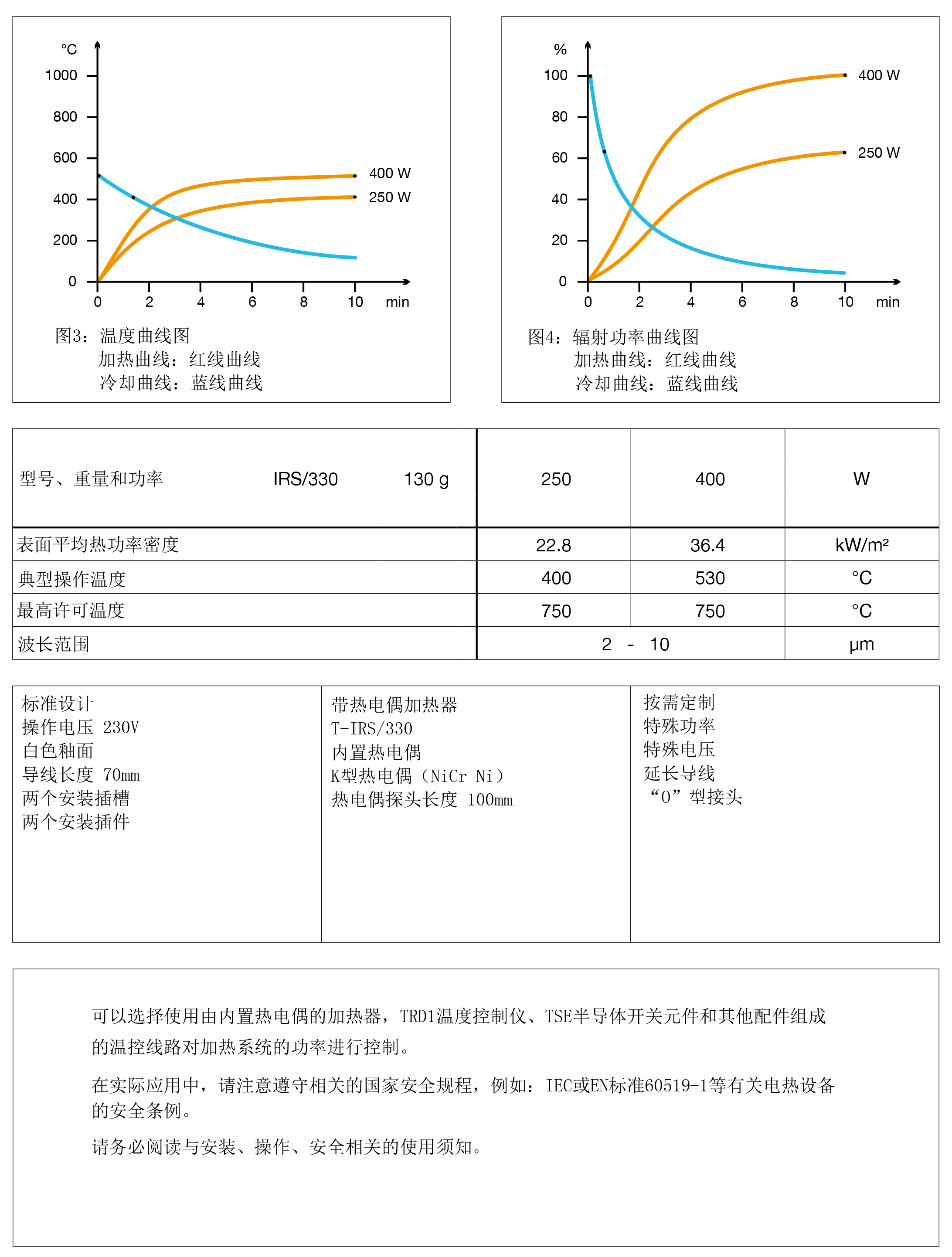 IRS-330（中文版）-2.jpg